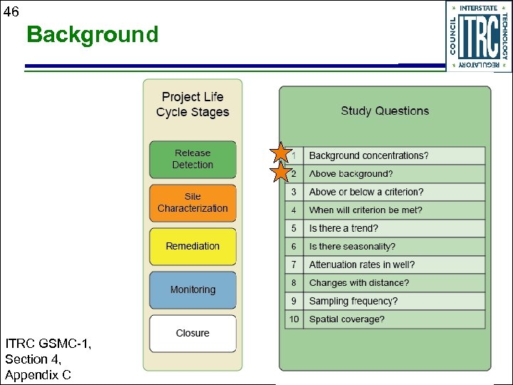 46 Background ITRC GSMC-1, Section 4, Appendix C 
