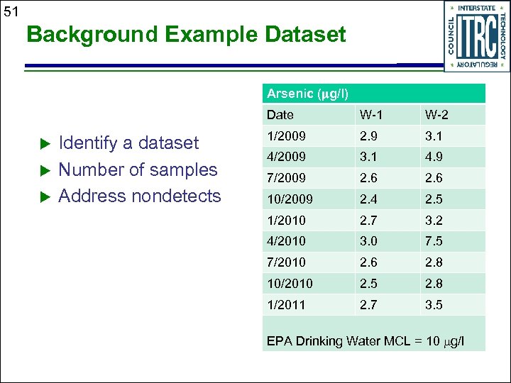 51 Background Example Dataset Arsenic (mg/l) Date Identify a dataset Number of samples Address