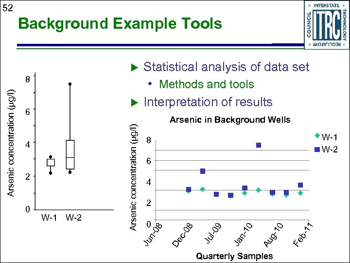 52 Background Example Tools • Methods and tools Quarterly Samples 11 b. Fe 10