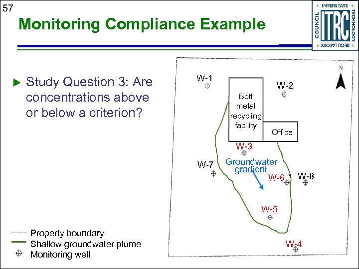 57 Monitoring Compliance Example Study Question 3: Are concentrations above or below a criterion?