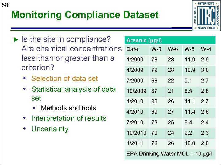 58 Monitoring Compliance Dataset Is the site in compliance? Are chemical concentrations less than