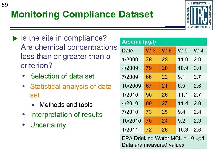 59 Monitoring Compliance Dataset Is the site in compliance? Are chemical concentrations less than