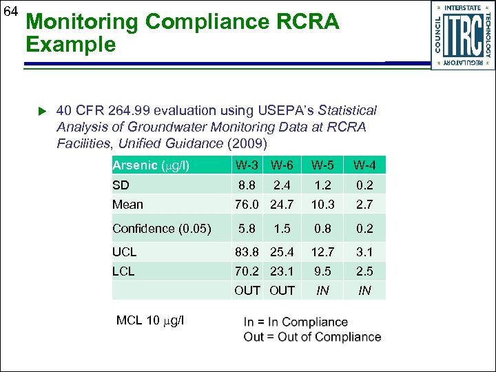 64 Monitoring Compliance RCRA Example 40 CFR 264. 99 evaluation using USEPA’s Statistical Analysis