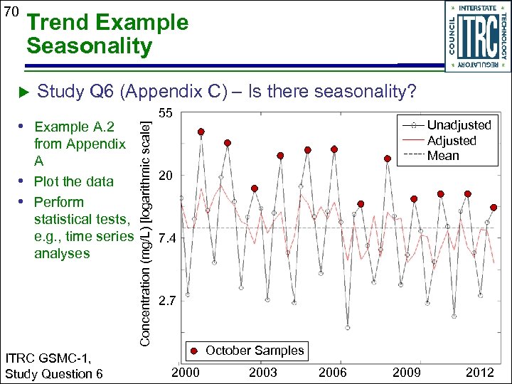 Trend Example Seasonality Study Q 6 (Appendix C) – Is there seasonality? • Example