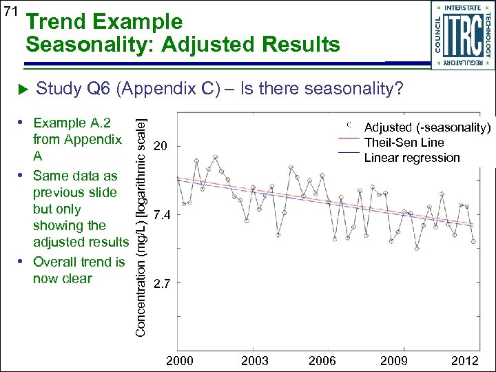 Trend Example Seasonality: Adjusted Results Study Q 6 (Appendix C) – Is there seasonality?