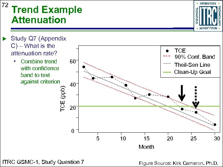 72 Trend Example Attenuation Study Q 7 (Appendix C) – What is the attenuation