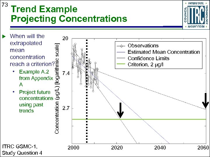 73 Trend Example Projecting Concentrations 20 7. 4 Concentration (µg/L) [logarithmic scale] When will