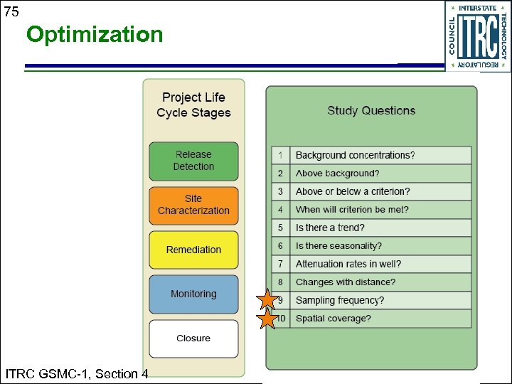 75 Optimization ITRC GSMC-1, Section 4 
