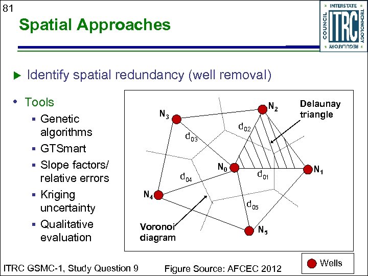 81 Spatial Approaches Identify spatial redundancy (well removal) • Tools N 3 § Genetic
