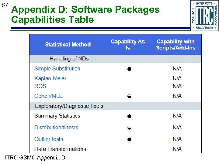 87 Appendix D: Software Packages Capabilities Table ITRC GSMC Appendix D 