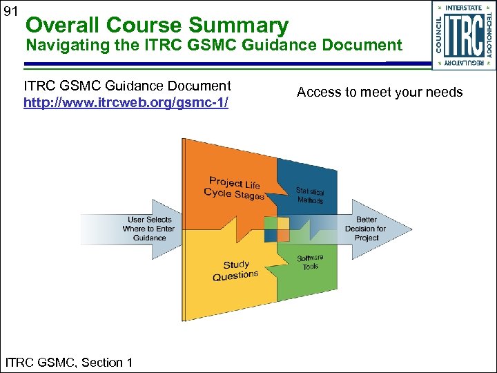 91 Overall Course Summary Navigating the ITRC GSMC Guidance Document http: //www. itrcweb. org/gsmc-1/