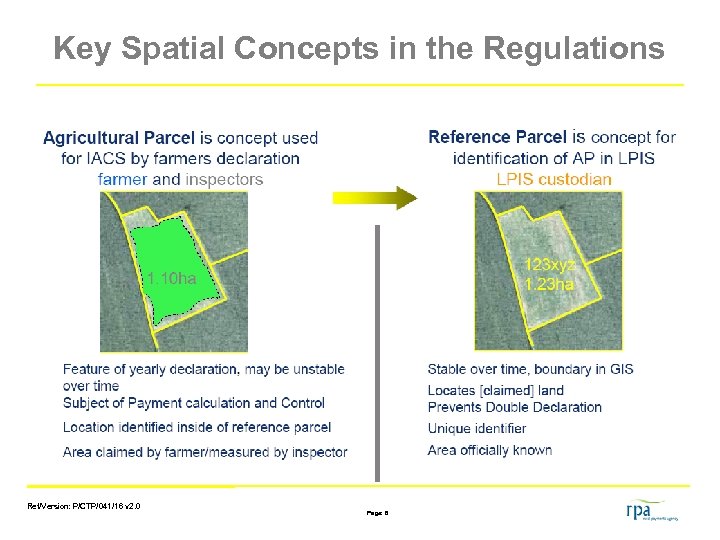 Key Spatial Concepts in the Regulations Ref/Version: P/CTP/041/16 v 2. 0 Page: 6 
