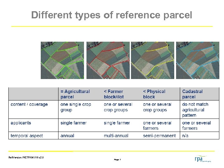 Different types of reference parcel Ref/Version: P/CTP/041/16 v 2. 0 Page: 7 