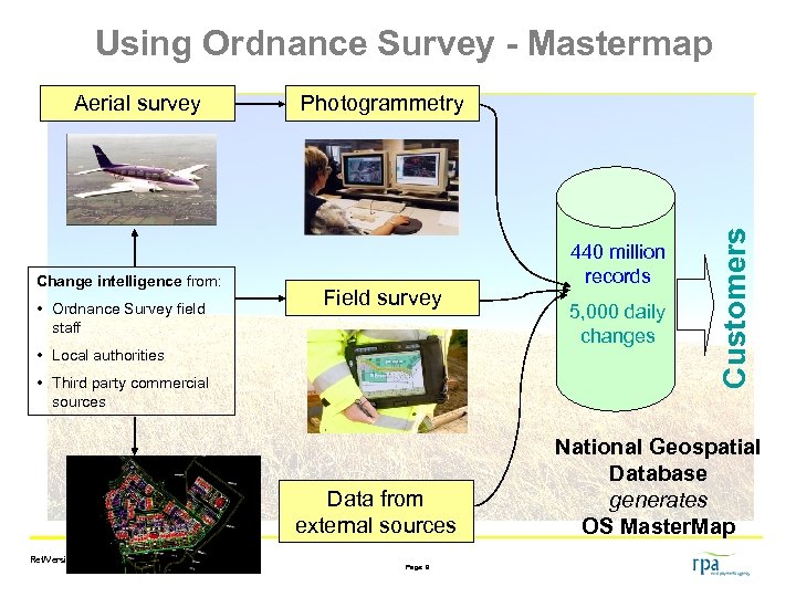 Using Ordnance Survey - Mastermap Change intelligence from: • Ordnance Survey field staff Photogrammetry
