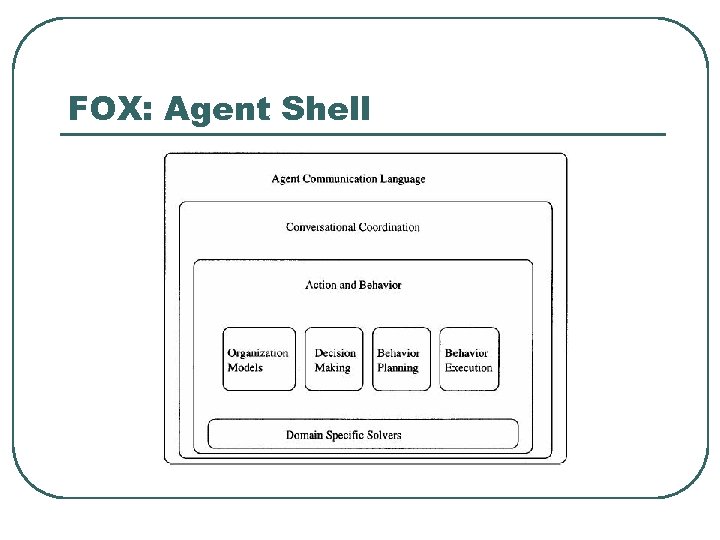FOX: Agent Shell 