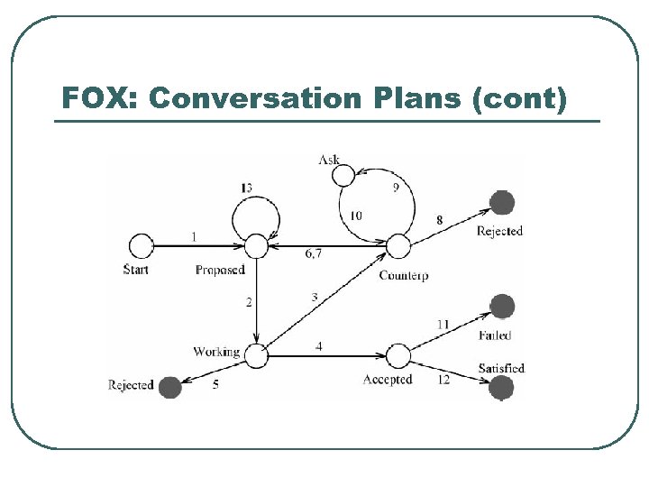 FOX: Conversation Plans (cont) 
