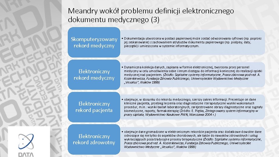 Meandry wokół problemu definicji elektronicznego dokumentu medycznego (3) Skomputeryzowany rekord medyczny • Dokumentacja utworzona