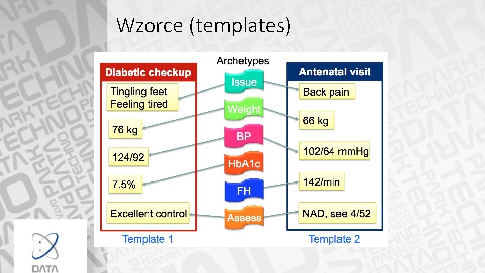 Wzorce (templates) 