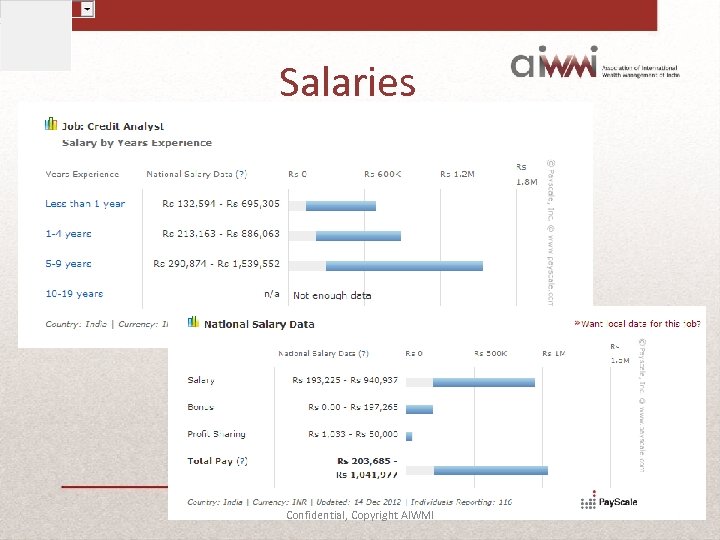 Salaries Confidential, Copyright AIWMI 