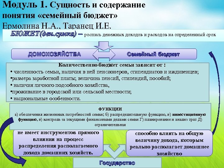 Модуль 1. Сущность и содержание понятия «семейный бюджет» Ермолина Н. А. , Таранец И.