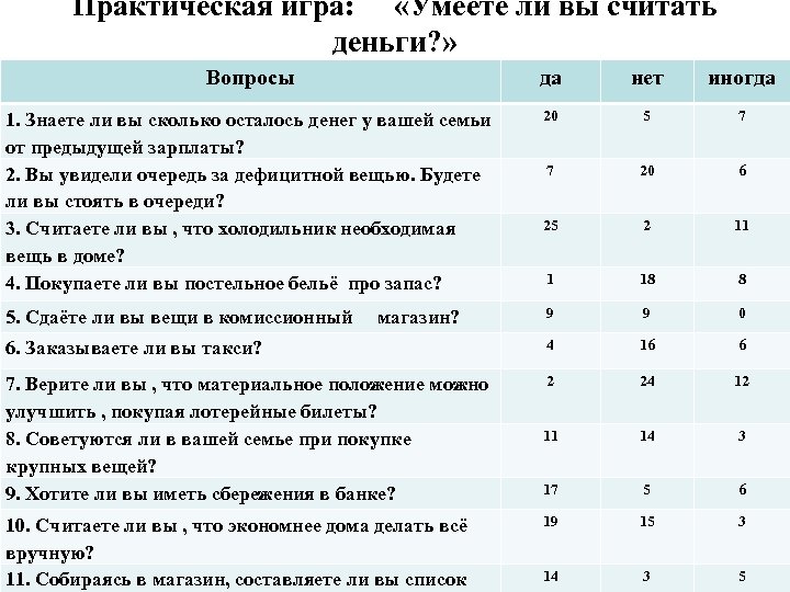 Практическая игра: «Умеете ли вы считать деньги? » Вопросы да нет иногда 1. Знаете