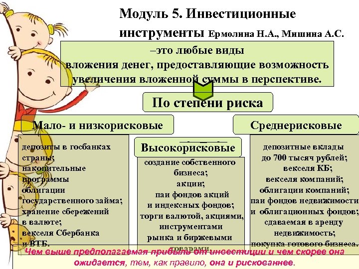 Модуль 5. Инвестиционные инструменты Ермолина Н. А. , Мишина А. С. –это любые виды