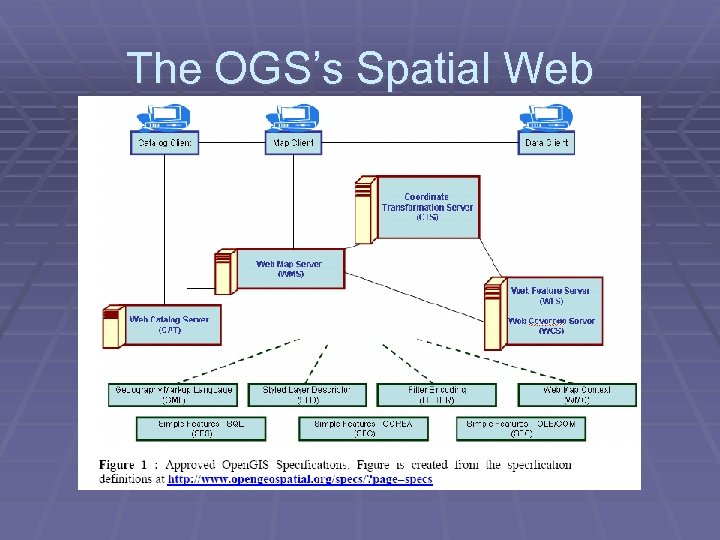 The OGS’s Spatial Web 