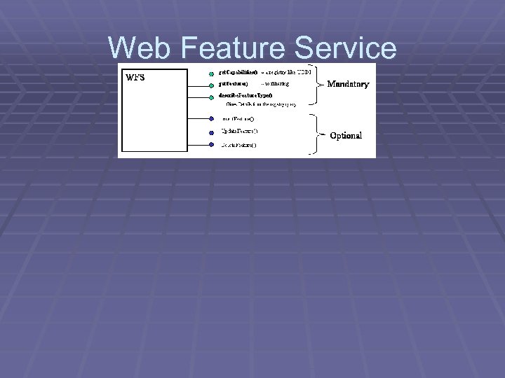 Web Feature Service 