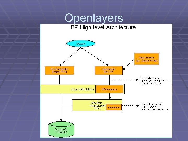 Openlayers 