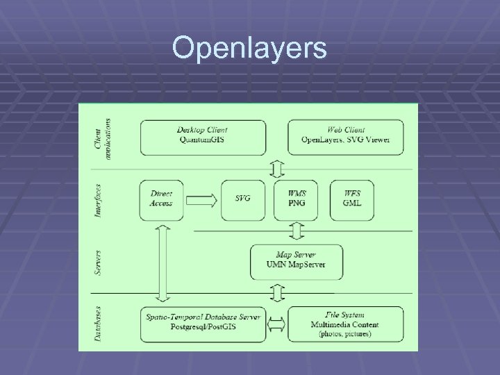 Openlayers 