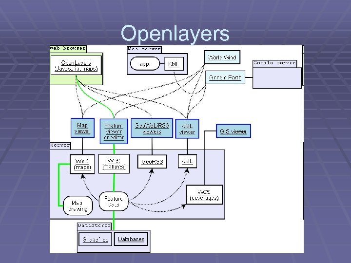 Openlayers 