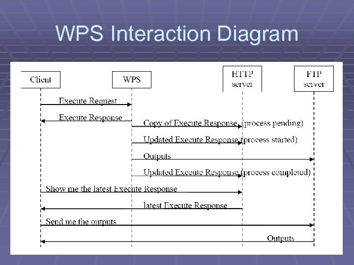 WPS Interaction Diagram 