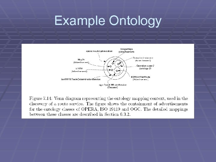 Example Ontology 