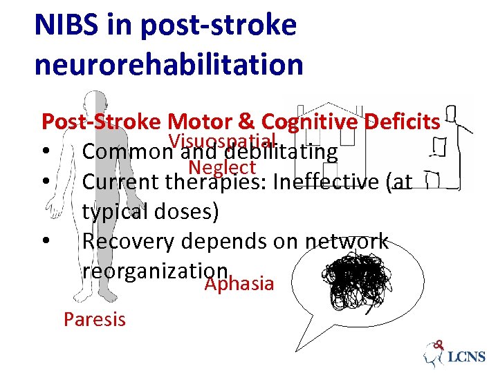 NIBS in post-stroke neurorehabilitation Post-Stroke Motor & Cognitive Deficits Visuospatial • Common and debilitating
