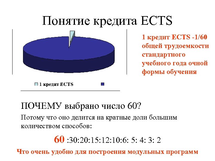 Понятие кредита ECTS 1 кредит ECTS -1/60 общей трудоемкости стандартного учебного года очной формы