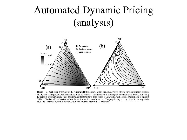 Automated Dynamic Pricing (analysis) 