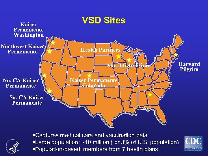 Kaiser Permanente Washington Northwest Kaiser Permanente VSD Sites Health Partners Marshfield Clinic No. CA