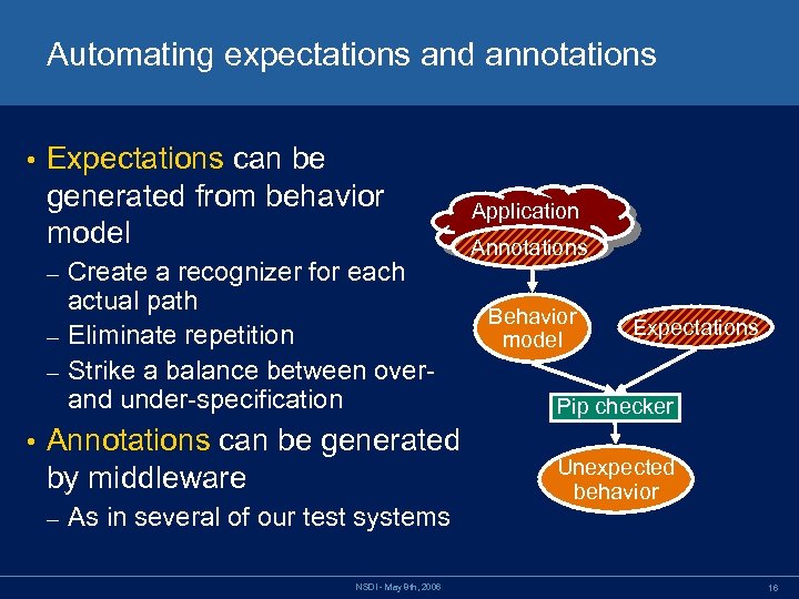 Automating expectations and annotations • Expectations can be generated from behavior model Create a