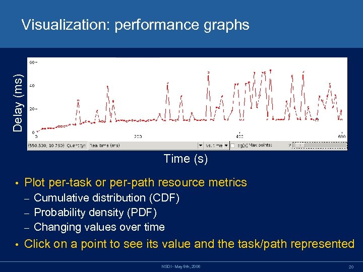 Delay (ms) Visualization: performance graphs Time (s) • Plot per-task or per-path resource metrics