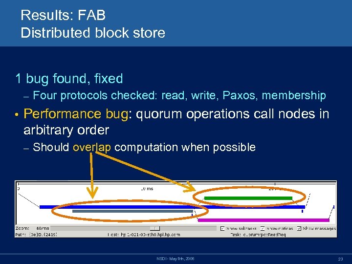Results: FAB Distributed block store 1 bug found, fixed – • Four protocols checked: