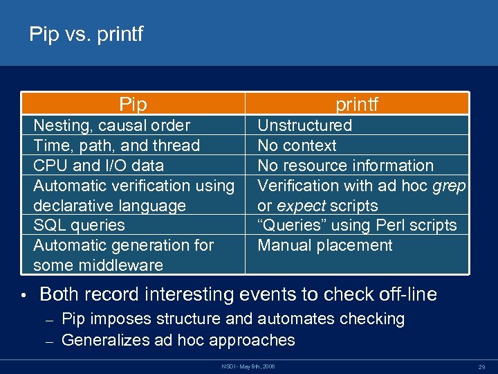 Pip vs. printf Pip Nesting, causal order Time, path, and thread CPU and I/O
