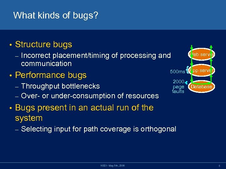 What kinds of bugs? • Structure bugs – • Incorrect placement/timing of processing and