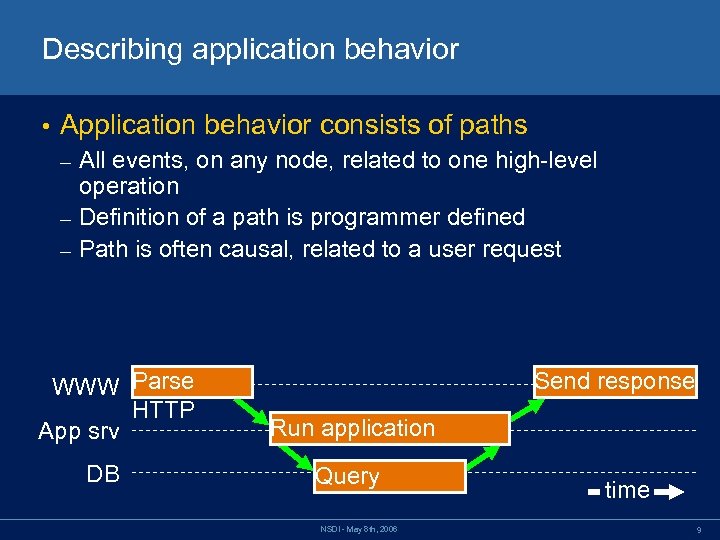 Describing application behavior • Application behavior consists of paths All events, on any node,