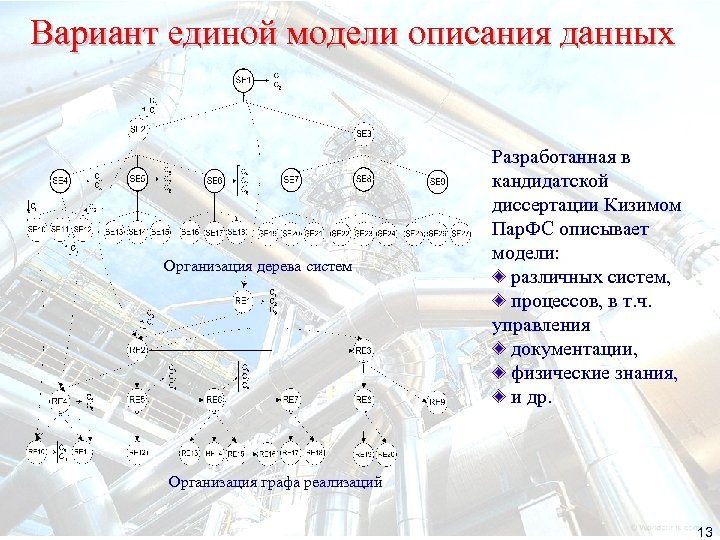 Вариант единой модели описания данных Организация дерева систем Разработанная в кандидатской диссертации Кизимом Пар.