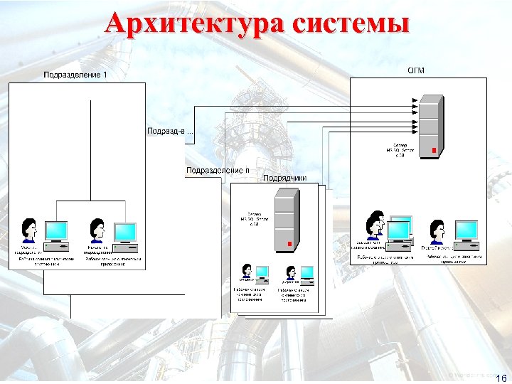 Архитектура системы 16 