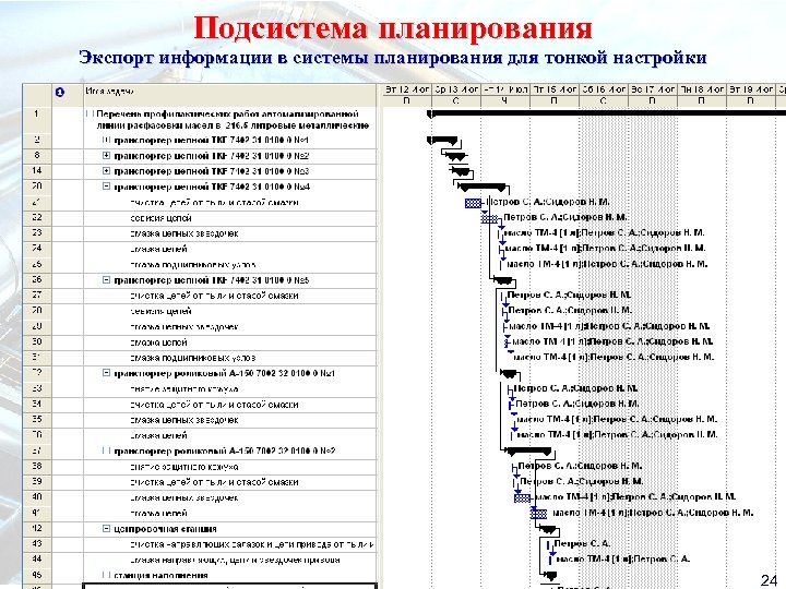 Подсистема планирования Экспорт информации в системы планирования для тонкой настройки 24 