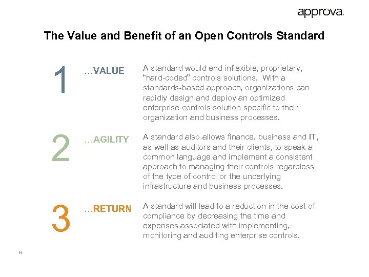 The Value and Benefit of an Open Controls Standard 1 2 3 …VALUE A
