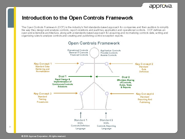 Introduction to the Open Controls Framework The Open Controls Framework (OCF) is the industry’s