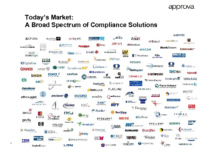 Today’s Market: A Broad Spectrum of Compliance Solutions 5 © 2006 Approva Corporation. All