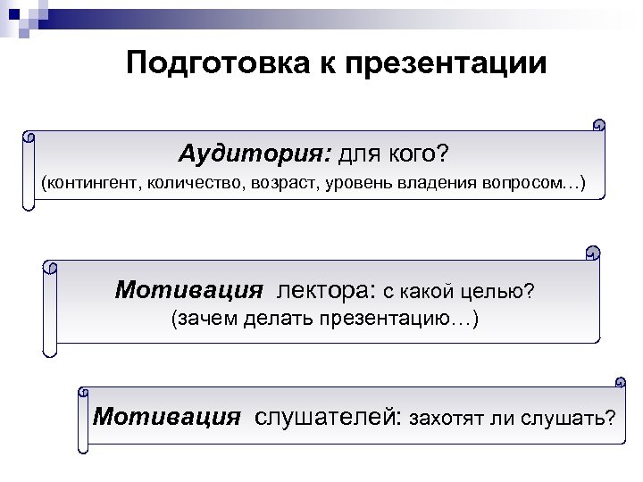Подготовка к презентации Аудитория: для кого? (контингент, количество, возраст, уровень владения вопросом…) Мотивация лектора: